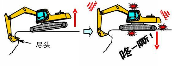 Four Prohibited Operations for Excavators